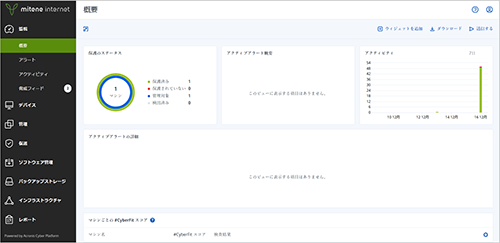 Acronis Cyber Protect Cloud管理画面